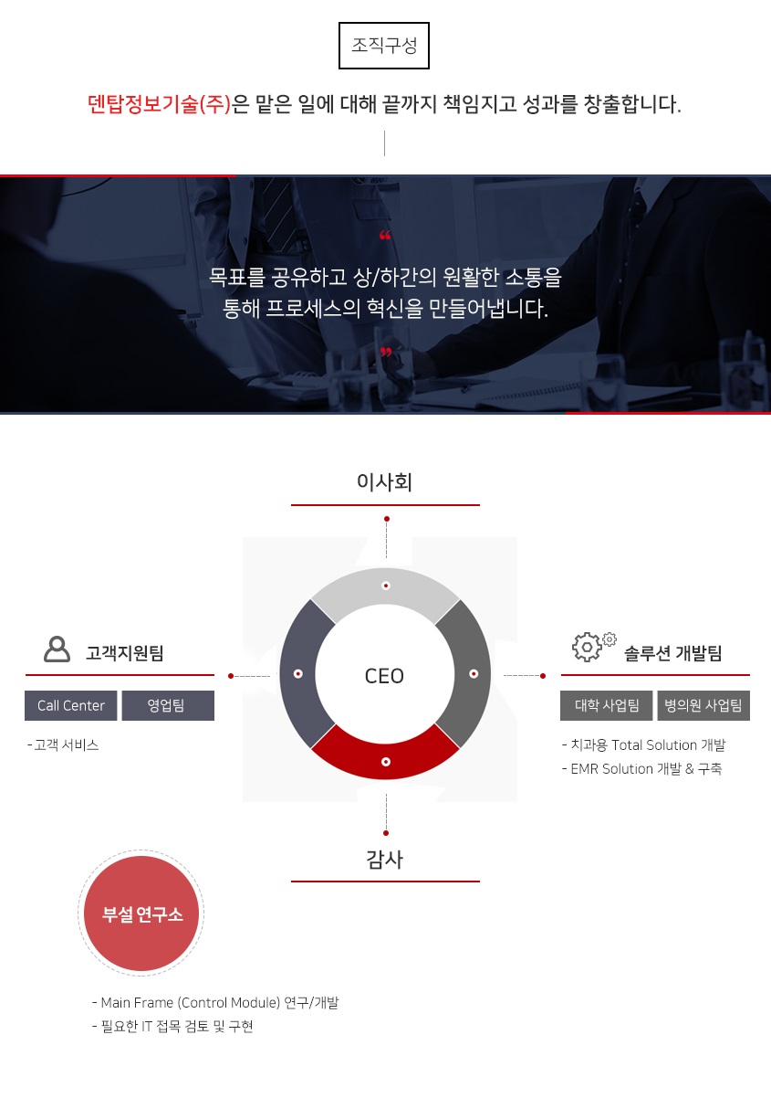 조직구성.jpg