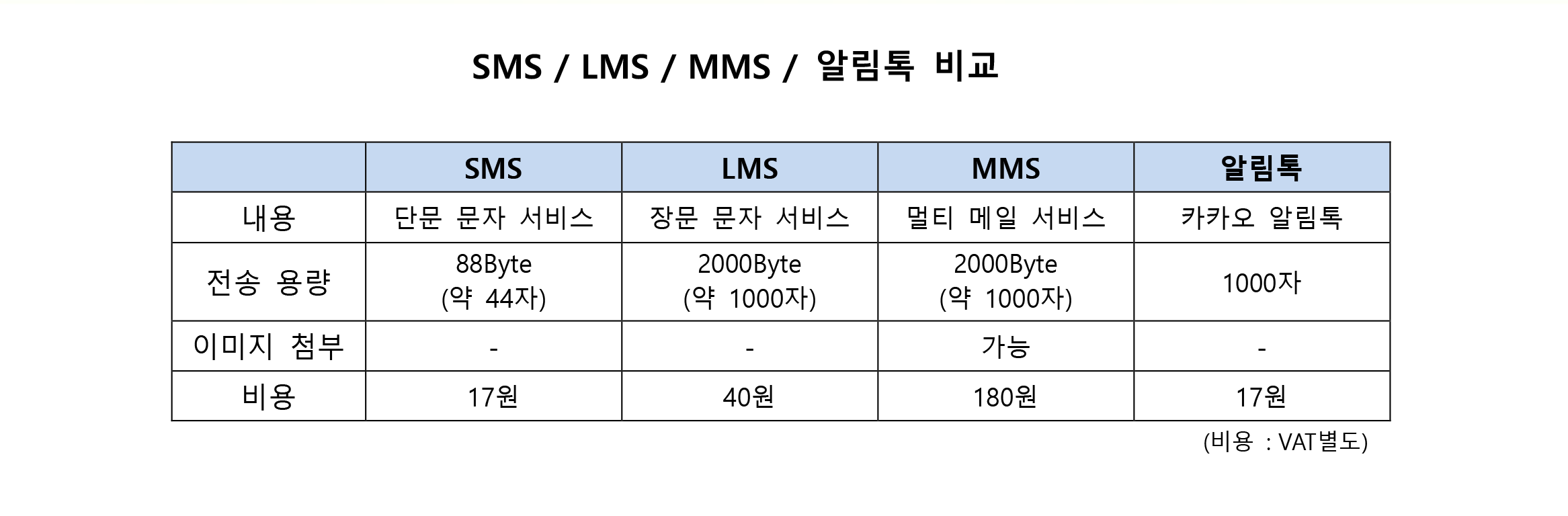 1전송형태비교.png