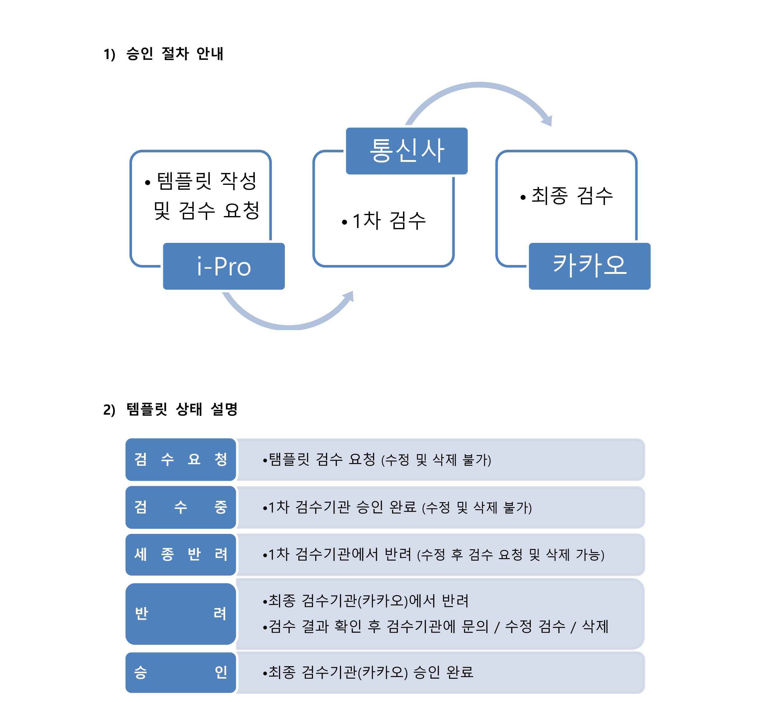 템플릿등록하기-1_1.png