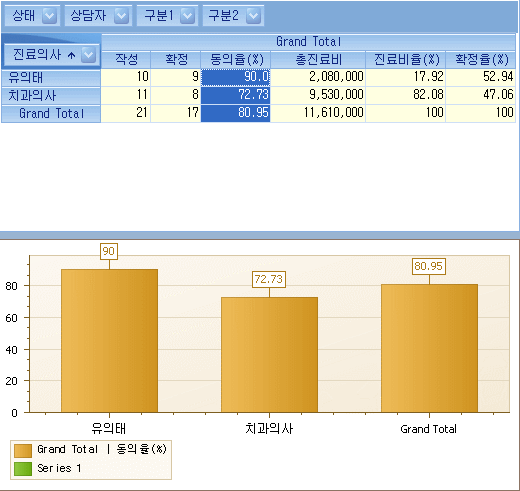 치료계획현황_데이터선택.gif