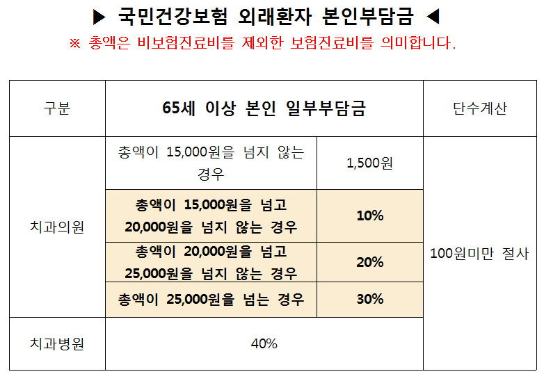본인부담금개정.PNG