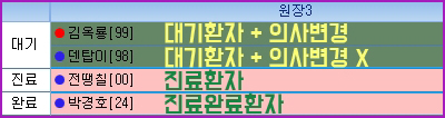 환자상태표시.jpg