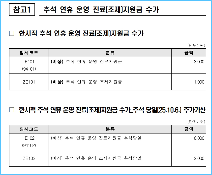 추석연휴운영진료지원금.jpg