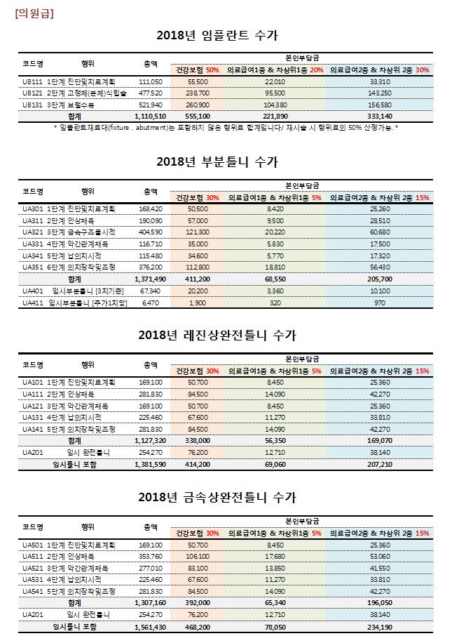 2018아이프로 수가표-의원급.JPG