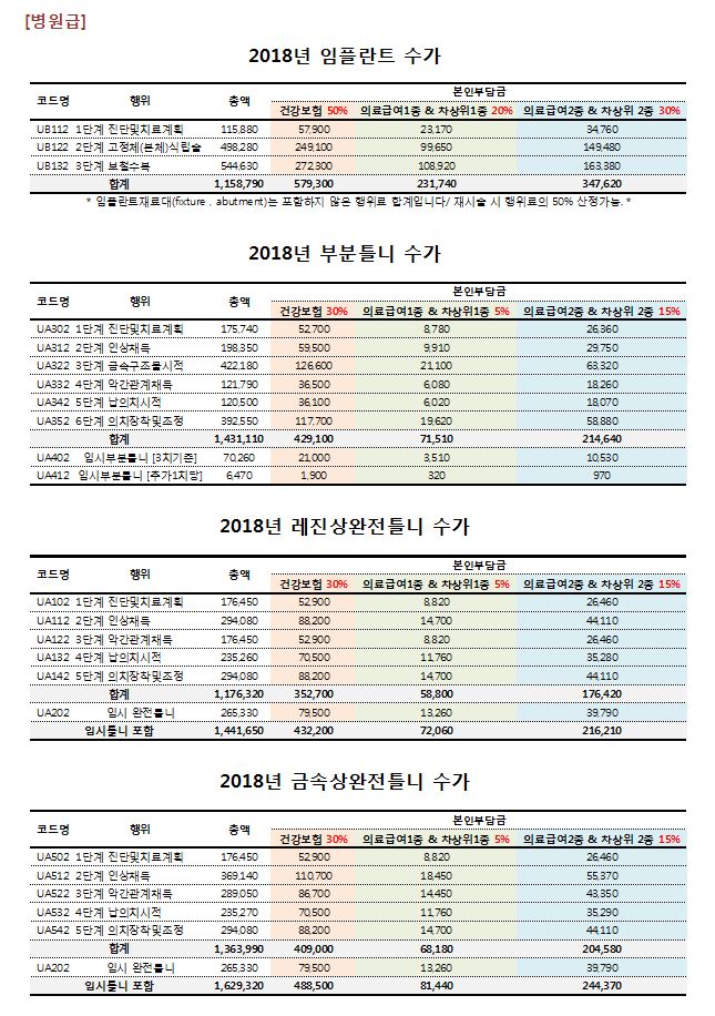 2018아이프로 수가표-병원급.JPG