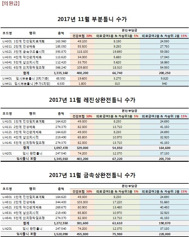11월 틀니수가표-의원급.JPG