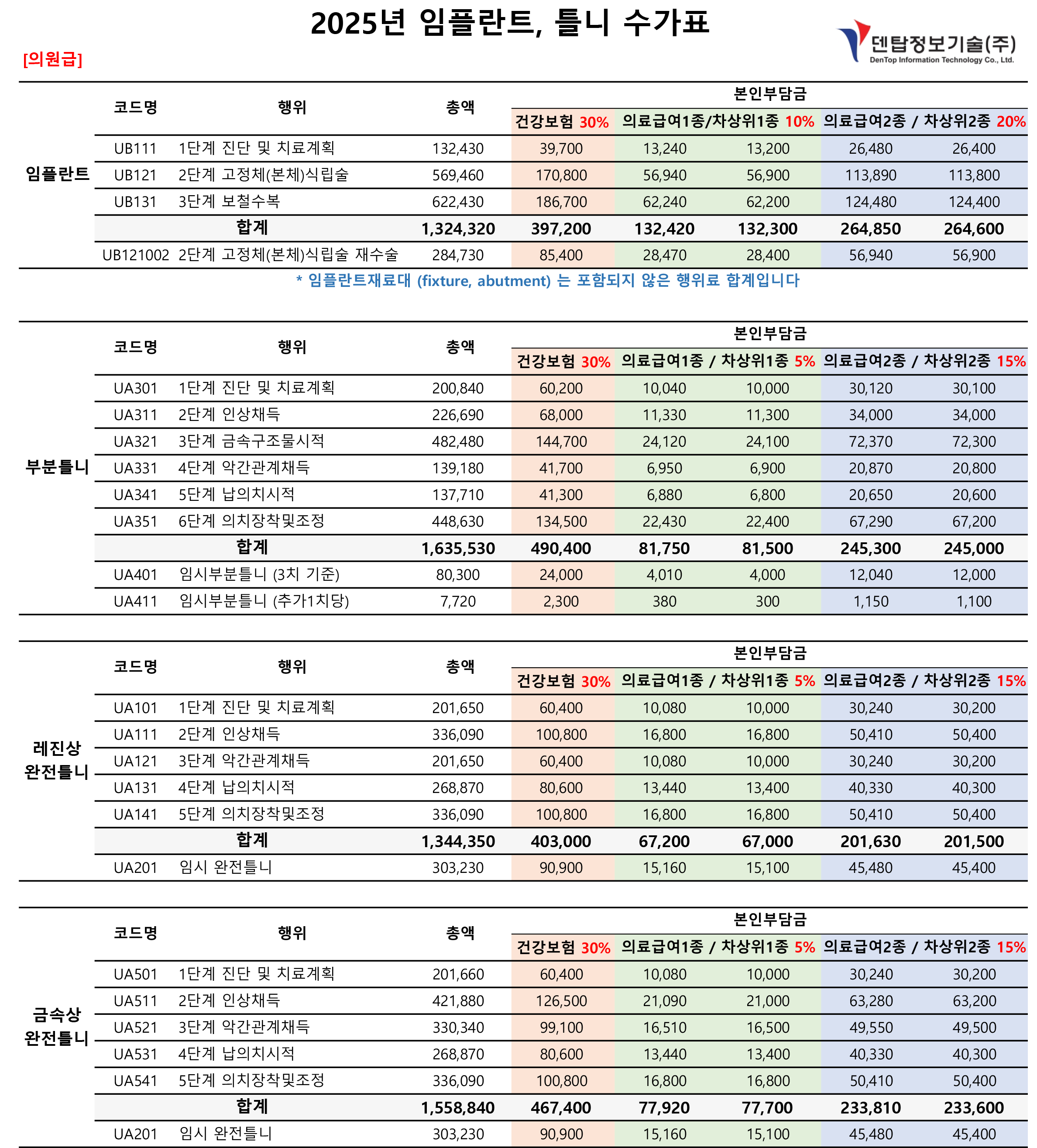 2025임플란트, 틀니 수가표_의원.png