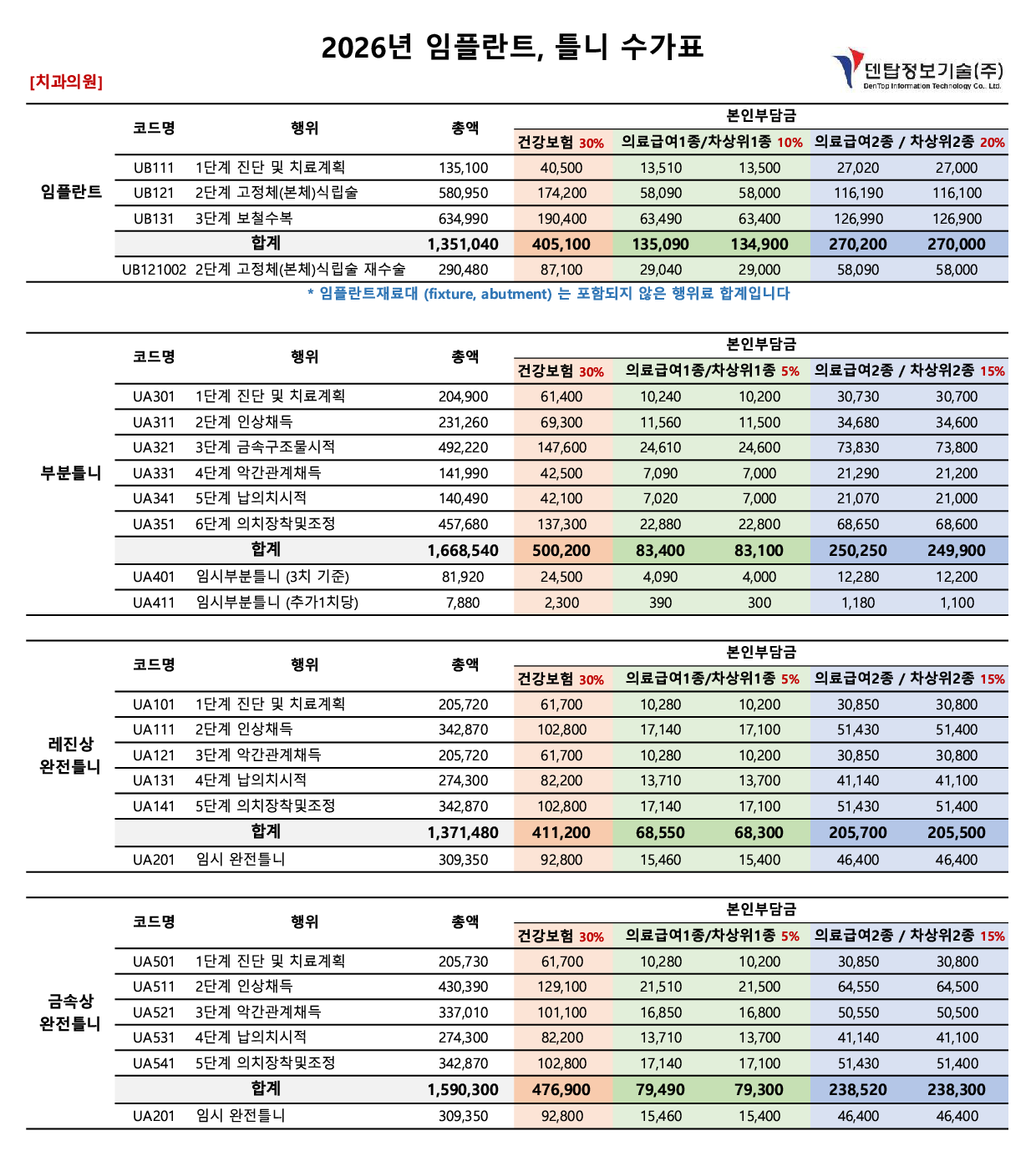 2026임플란트_틀니_수가표_치과의원.png