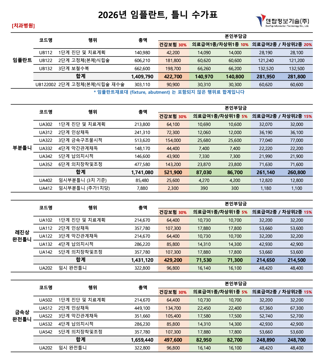 2026임플란트_틀니_수가표_치과병원.png