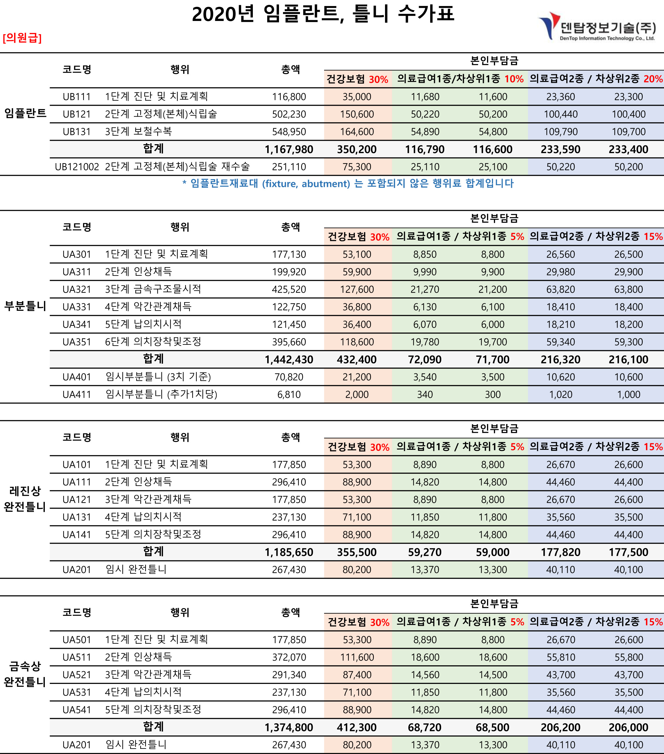 임플란트, 틀니 수가표_의원.jpg