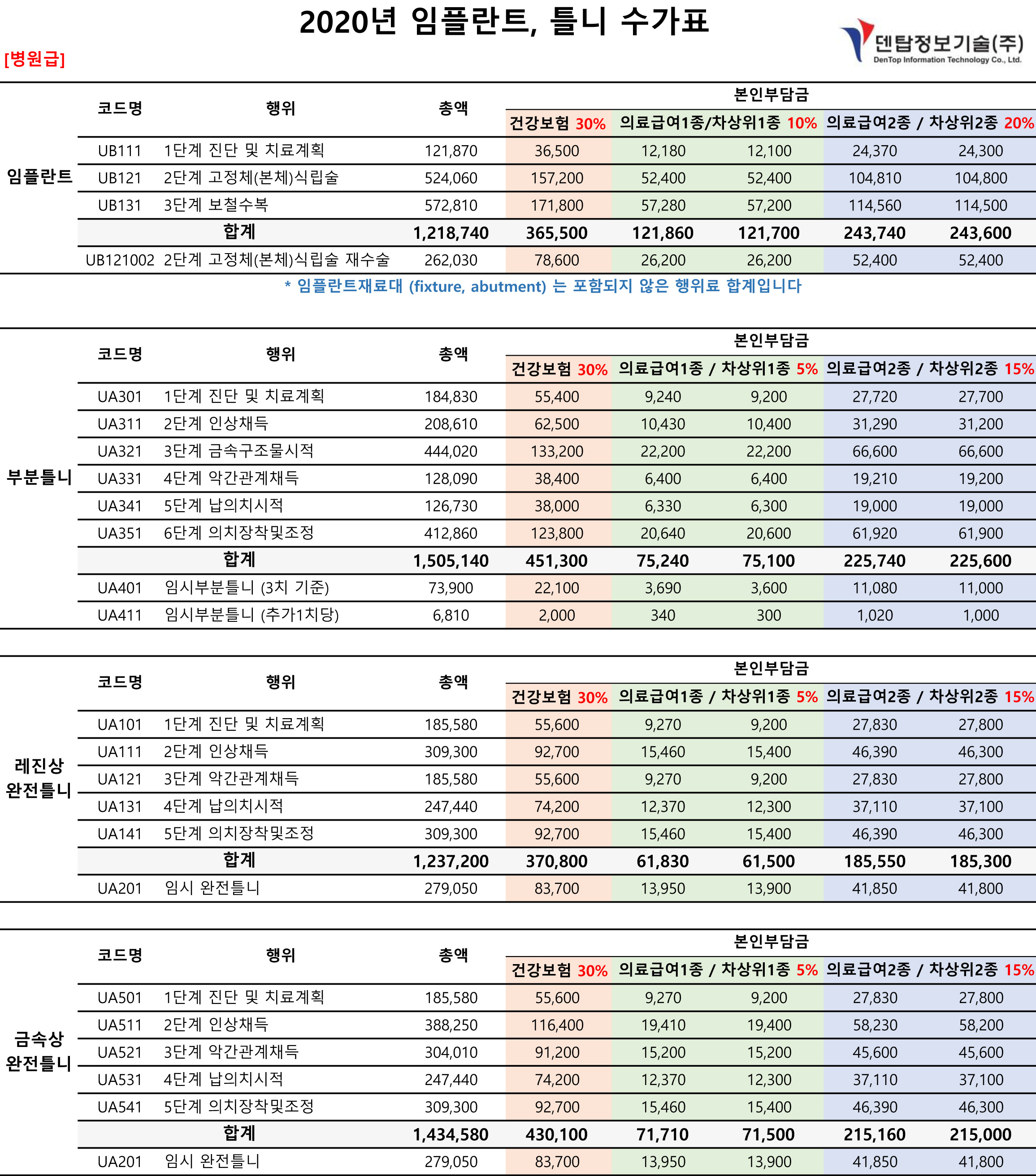 임플란트, 틀니 수가표_병원.jpg