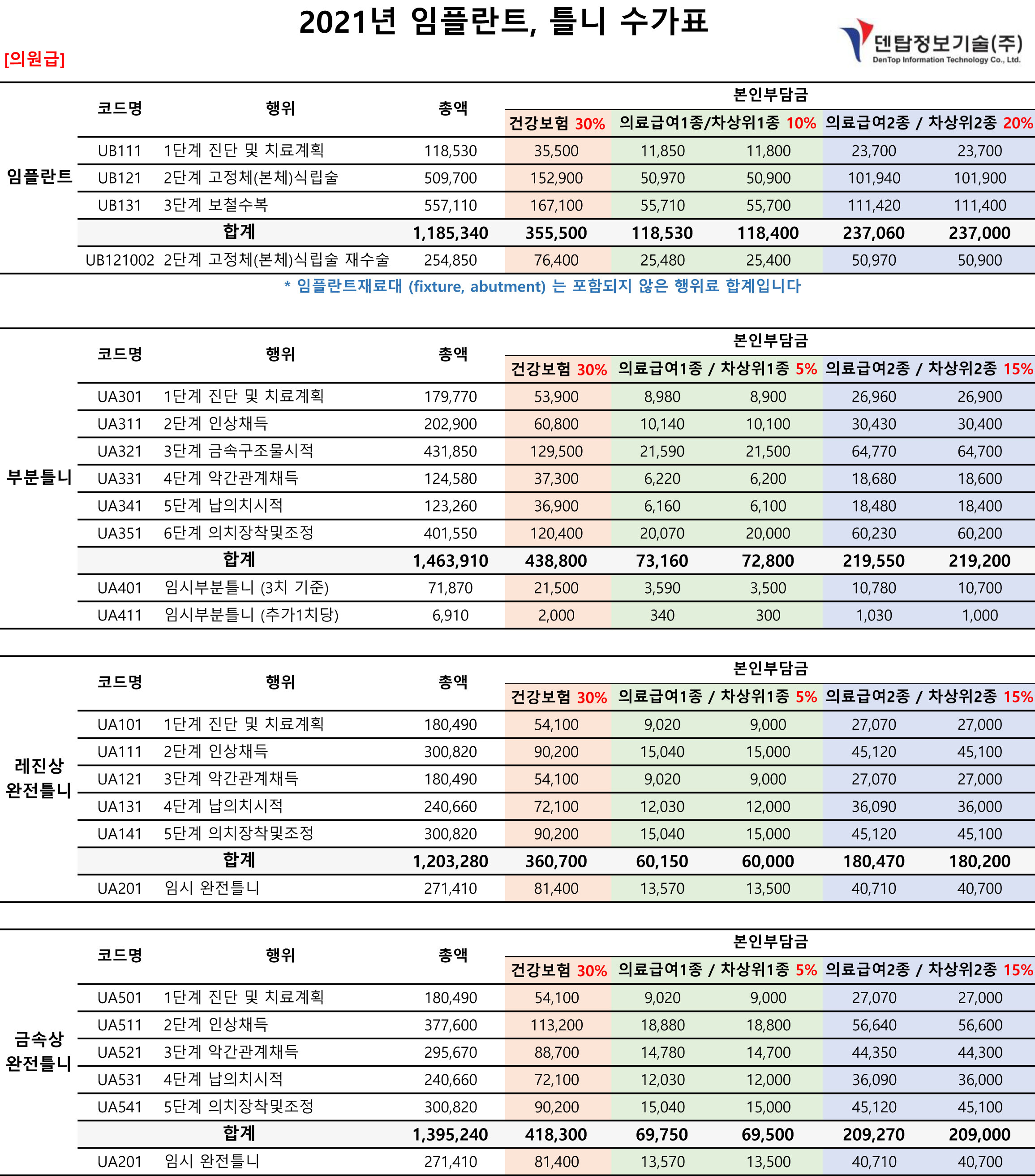 2021임플란트, 틀니 수가표_의원.jpg